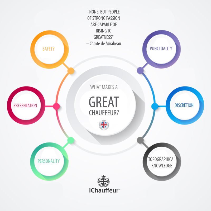 What makes a Great Chauffeur? infographic